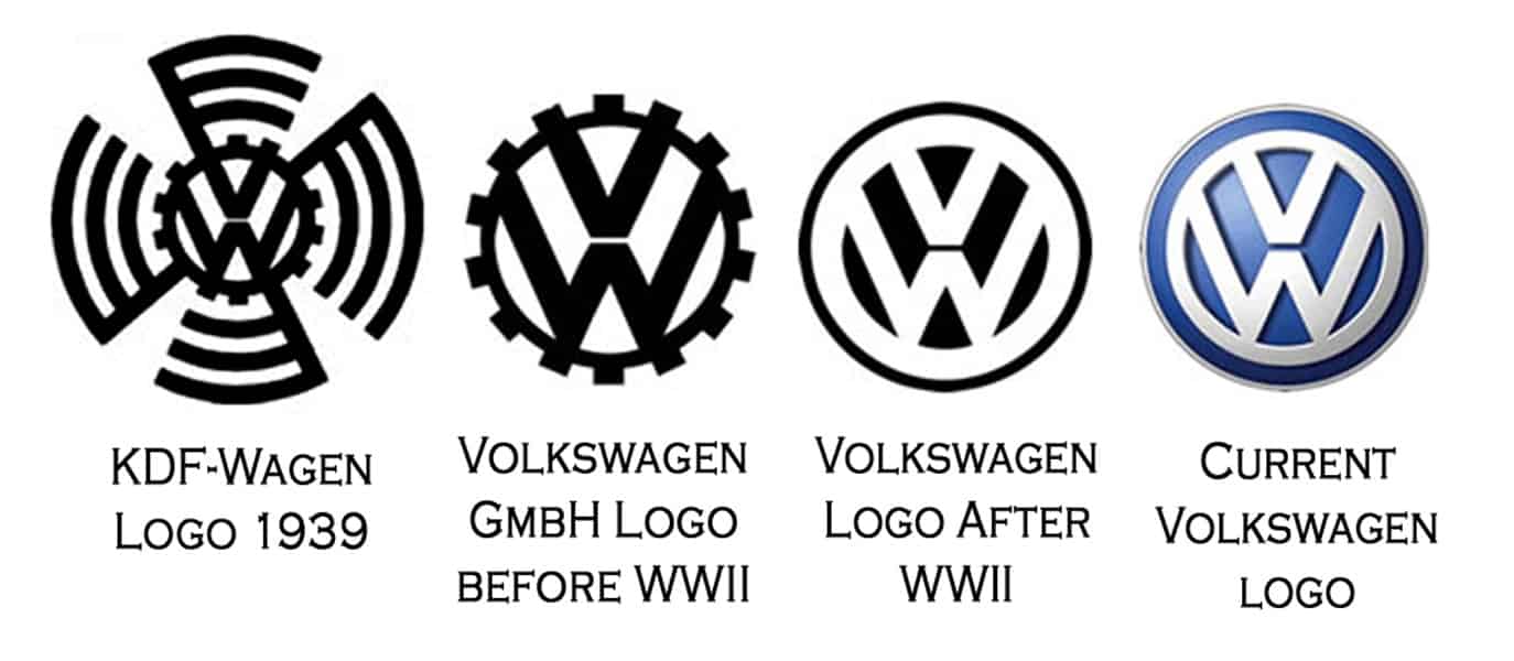 10 Famous Companies That Collaborated With Nazi Germany