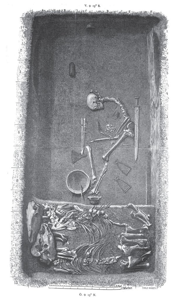 This is the exact original 1889 Hjalmar Stolpe illustration of grave Bj 581 at Birka, showing the skeleton and weapons&hellip;